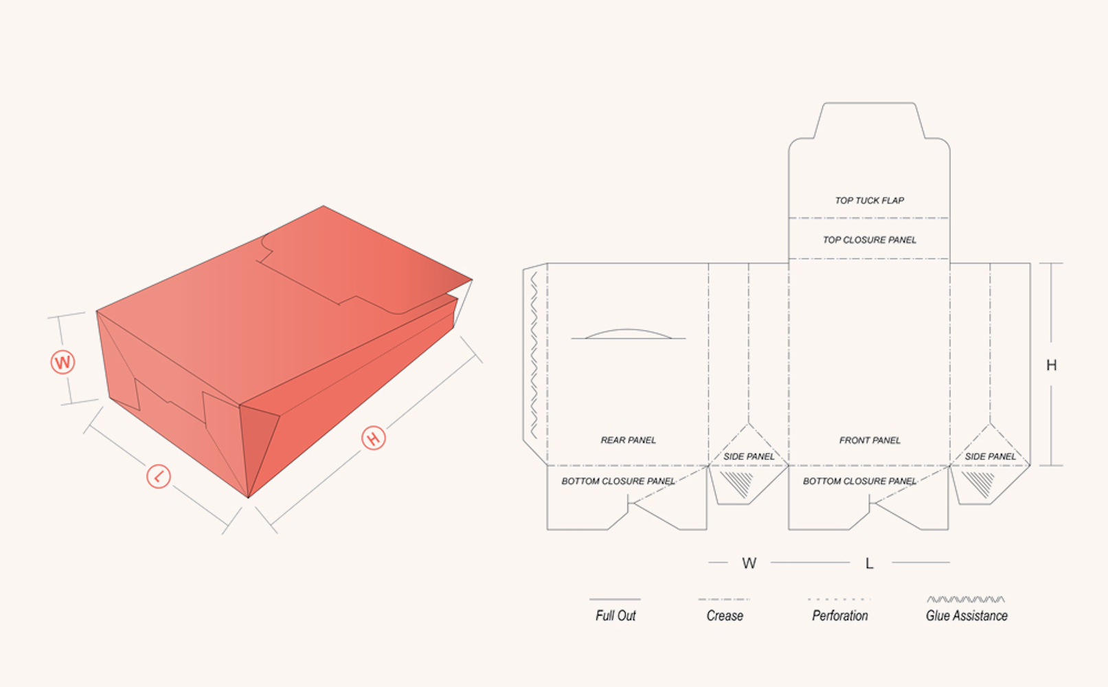 Learning About Dieline Generator for Gaming Components